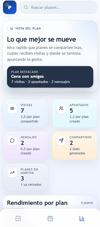 Capacidad y acceso del plan