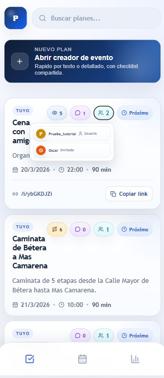 Participantes dentro del plan
